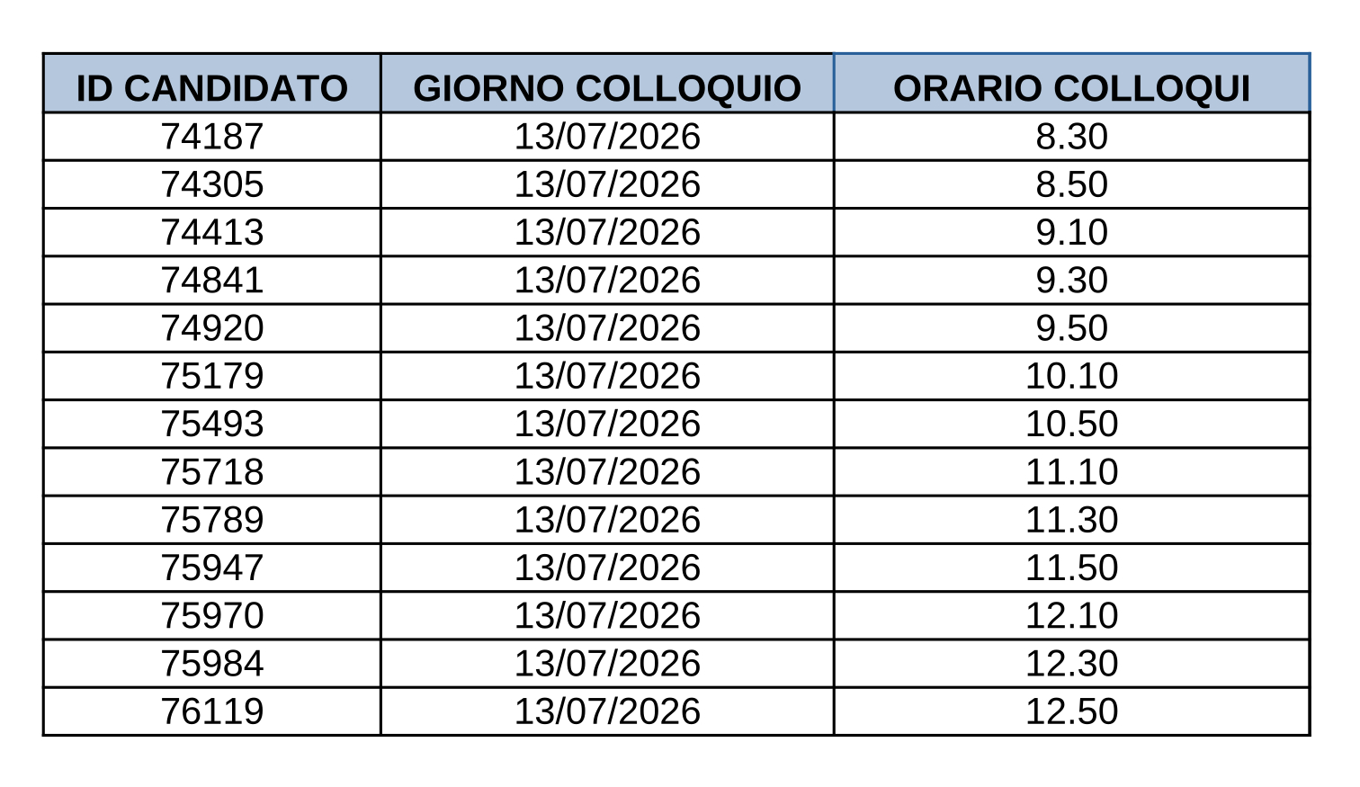 loc